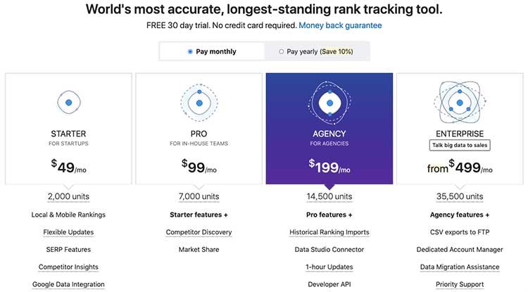 Advanced Web Ranking Pricing 