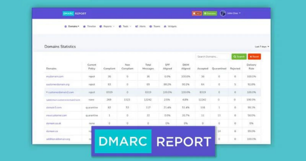 DMARC Report