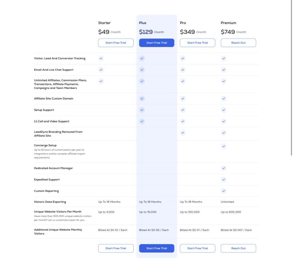 LeadDyno Pricing 